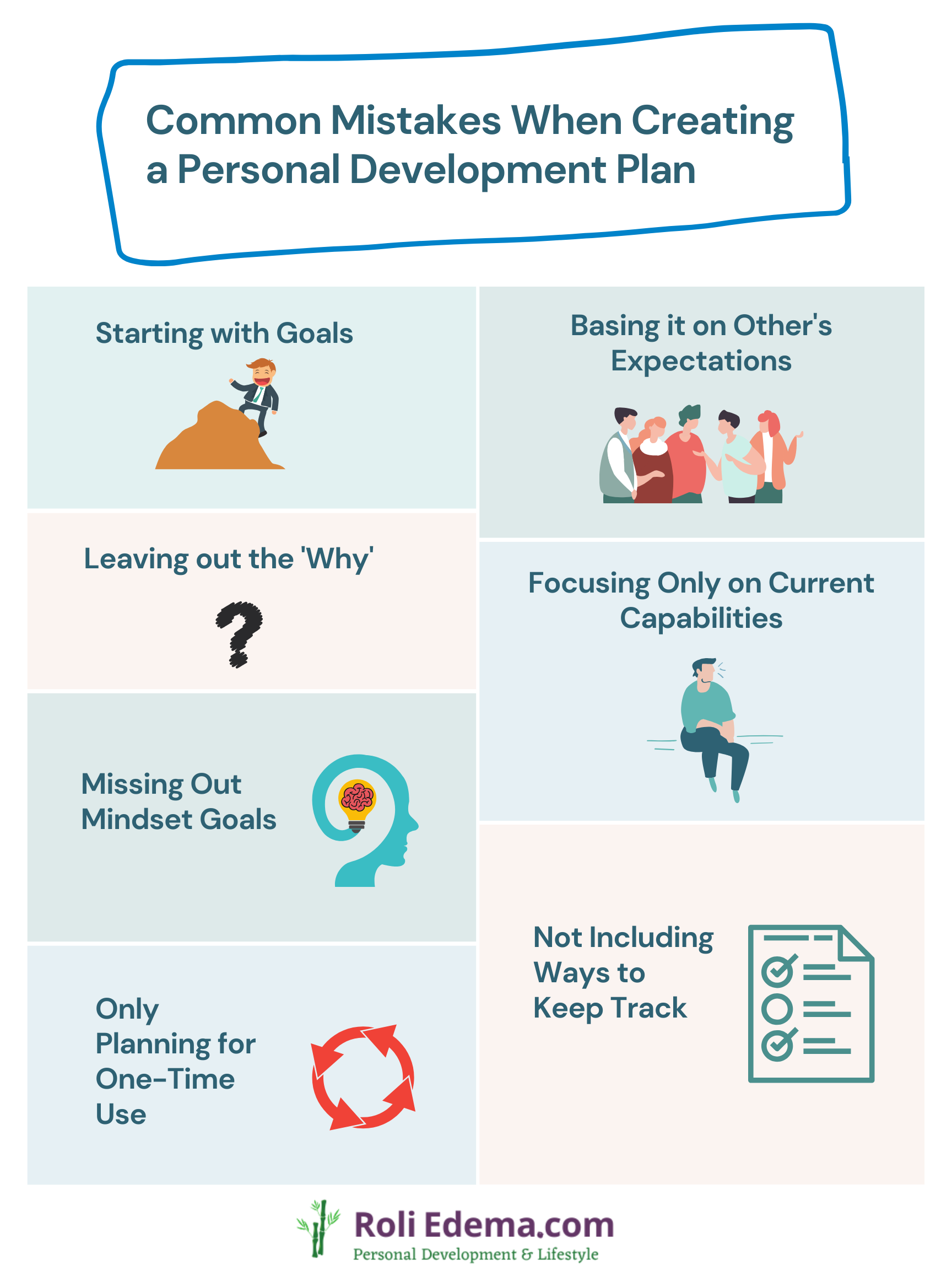 business plan personal plans